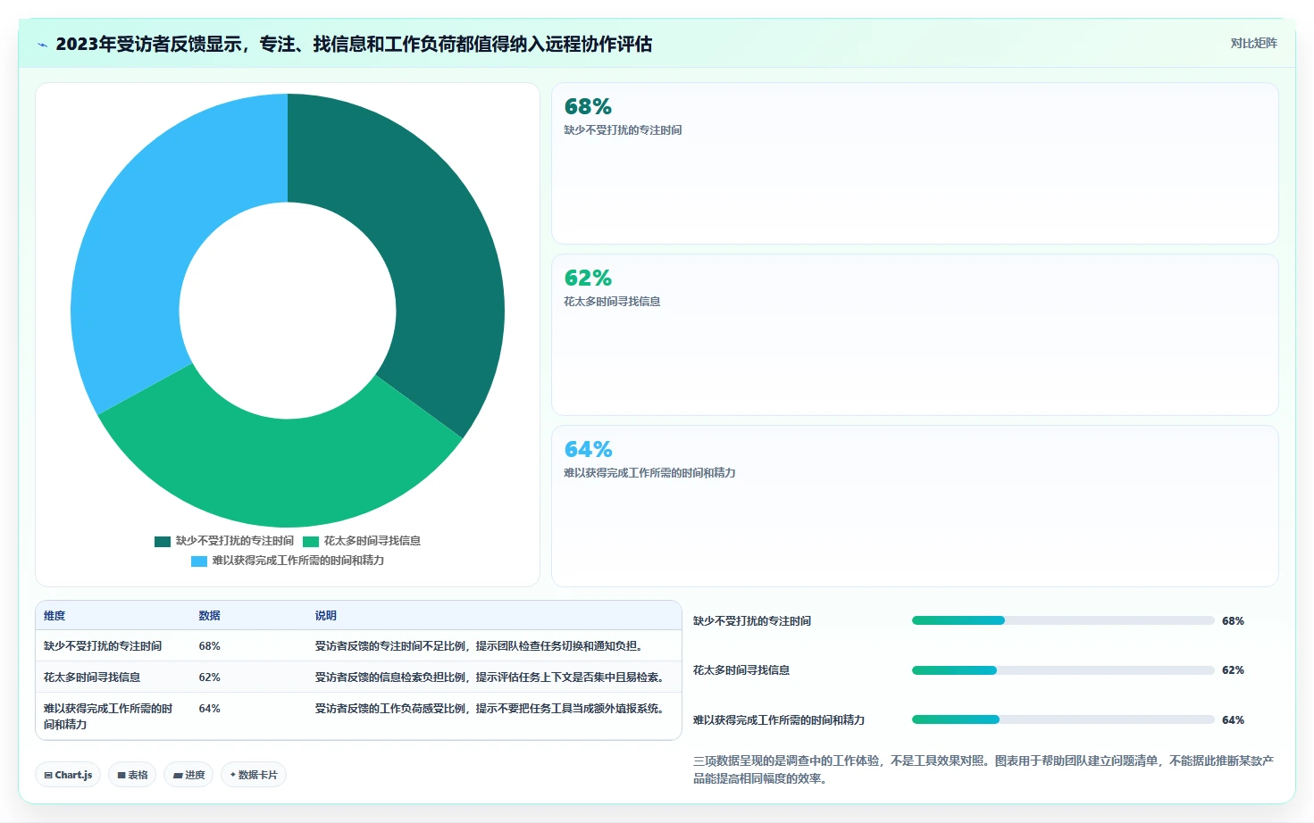 远程办公新常态:7款顶级工作任务管理软件助你提升团队协作