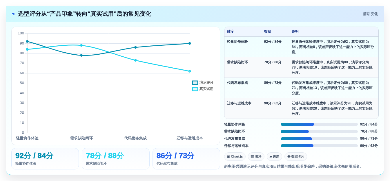 提升研发效率:2026年度7大敏捷开发项目管理平台工具推荐