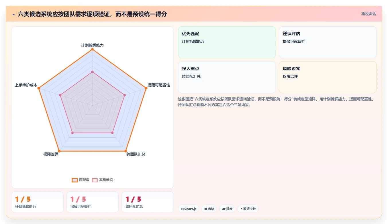 2026年效率革命:6款顶级部门工作计划及提醒系统全面对比