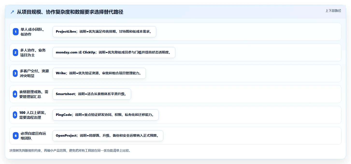 告别Microsoft Project:2026年7款卓越project替代工具推荐指南