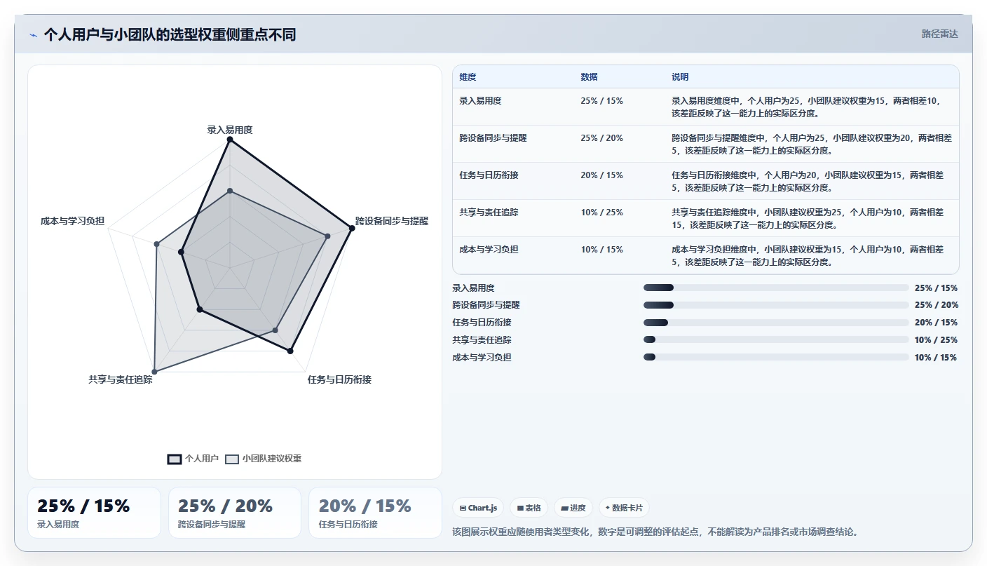 走向数字化办公:2026年如何选择最适合你的电脑日程管理软件?
