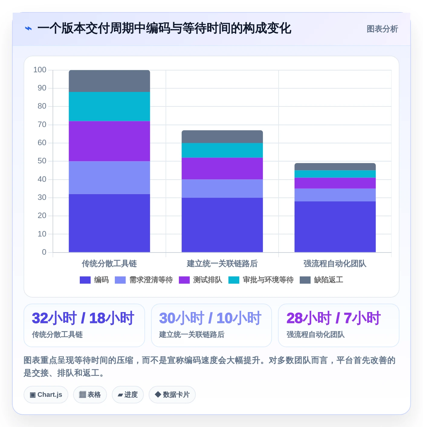 2026年全栈DevOps一体化平台大盘点:6款提升效率的顶级工具