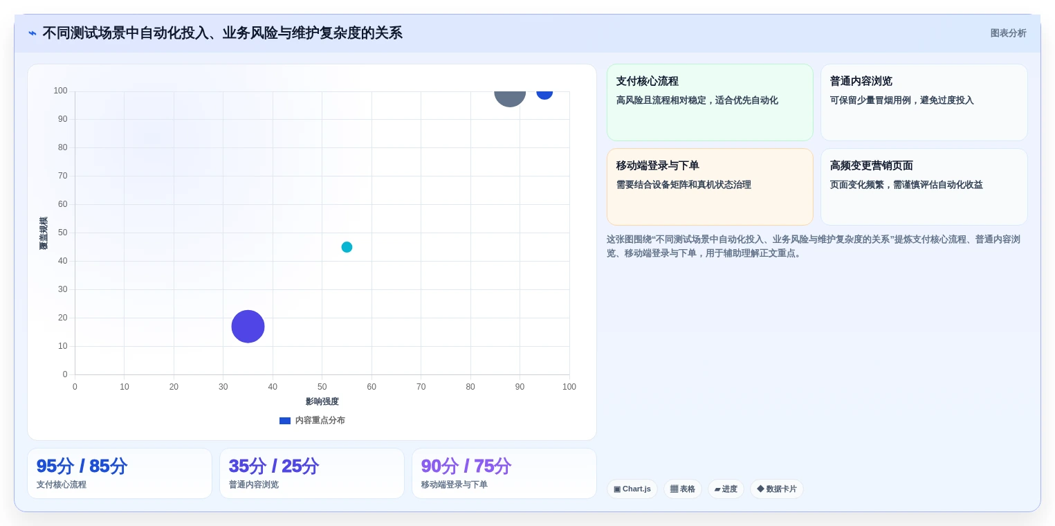 提升测试效率!2026年8款热门软件测试常见工具对比分析