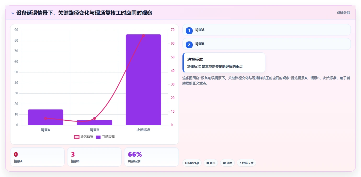 2026年最优秀的5款施工进度横道图网络图编制小软件对比：哪个最适合你的项目？