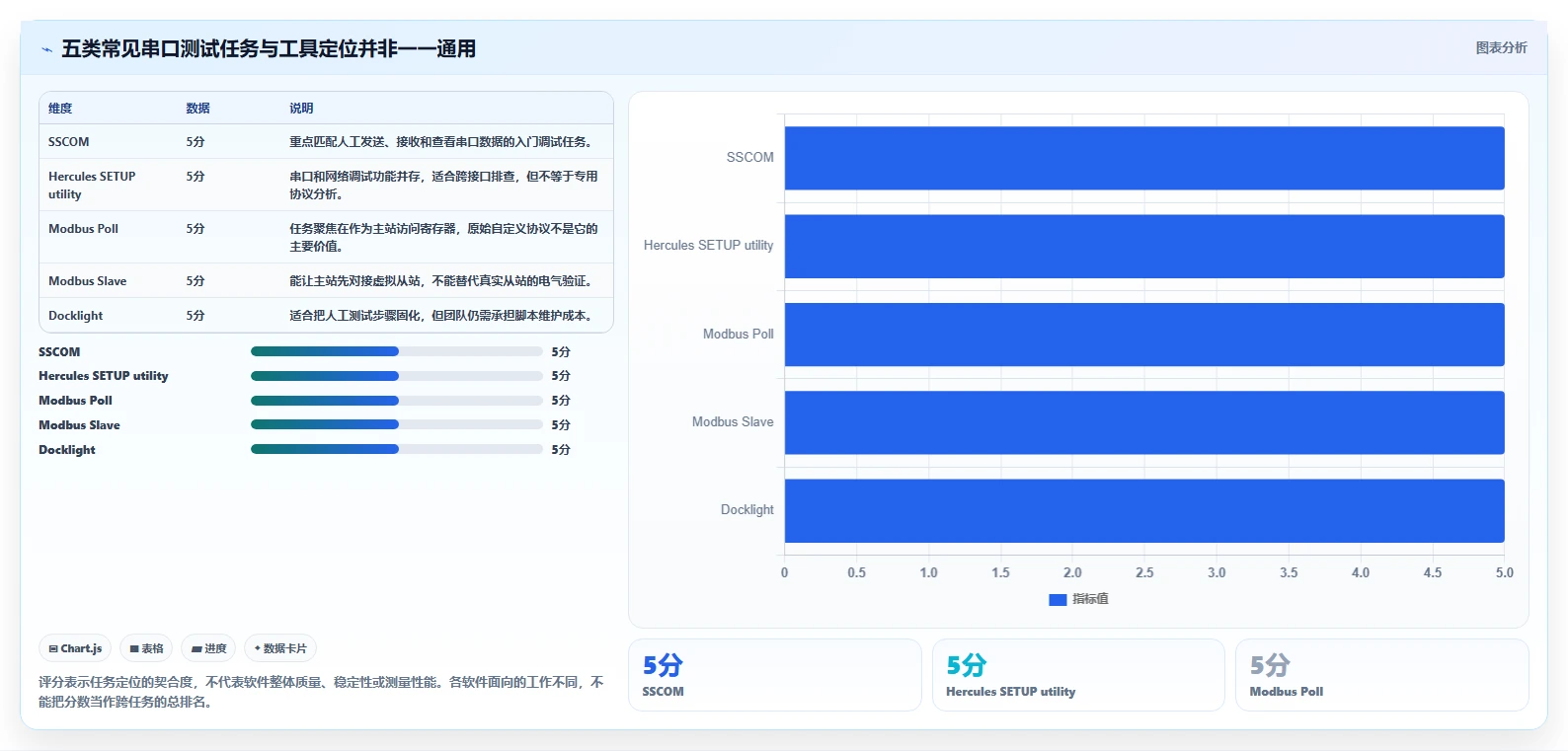 485串口测试工具软件选型指南：2026年最值得投资的5大软件