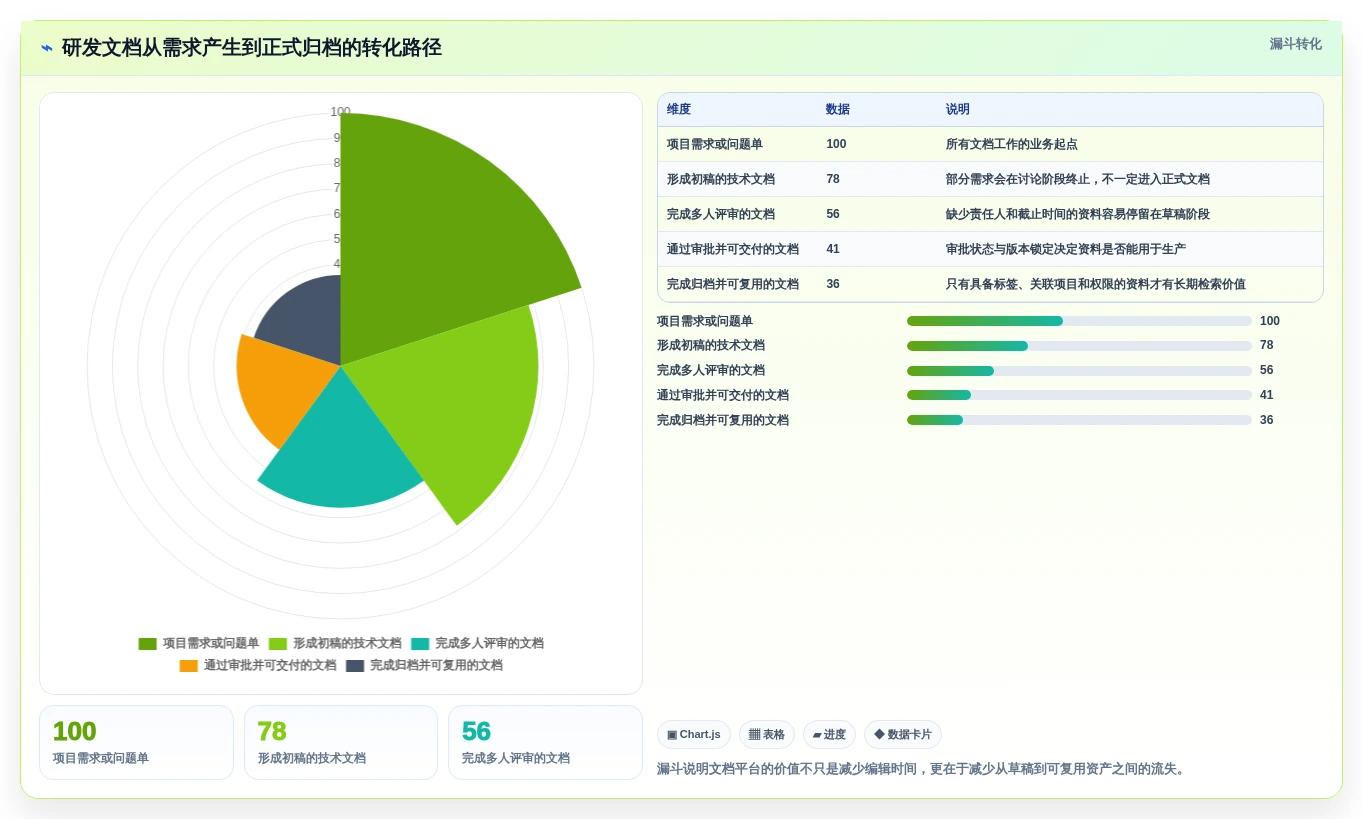 提升团队生产力:2026年最值得投资的5大局域网文档协作工具