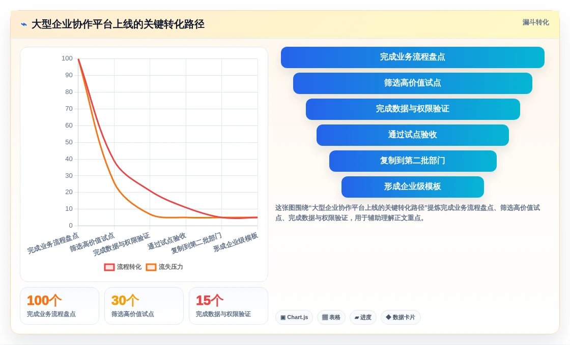 从小型创业到大型企业:2026年团队在线协作工作软件有哪些选型指南