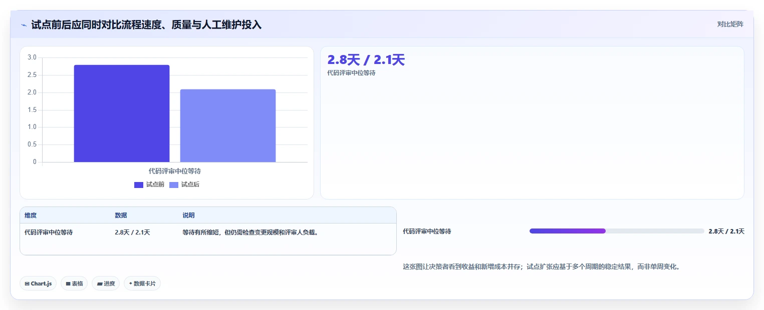 选对工具事半功倍:2026年最值得投资的5大项目开发工具