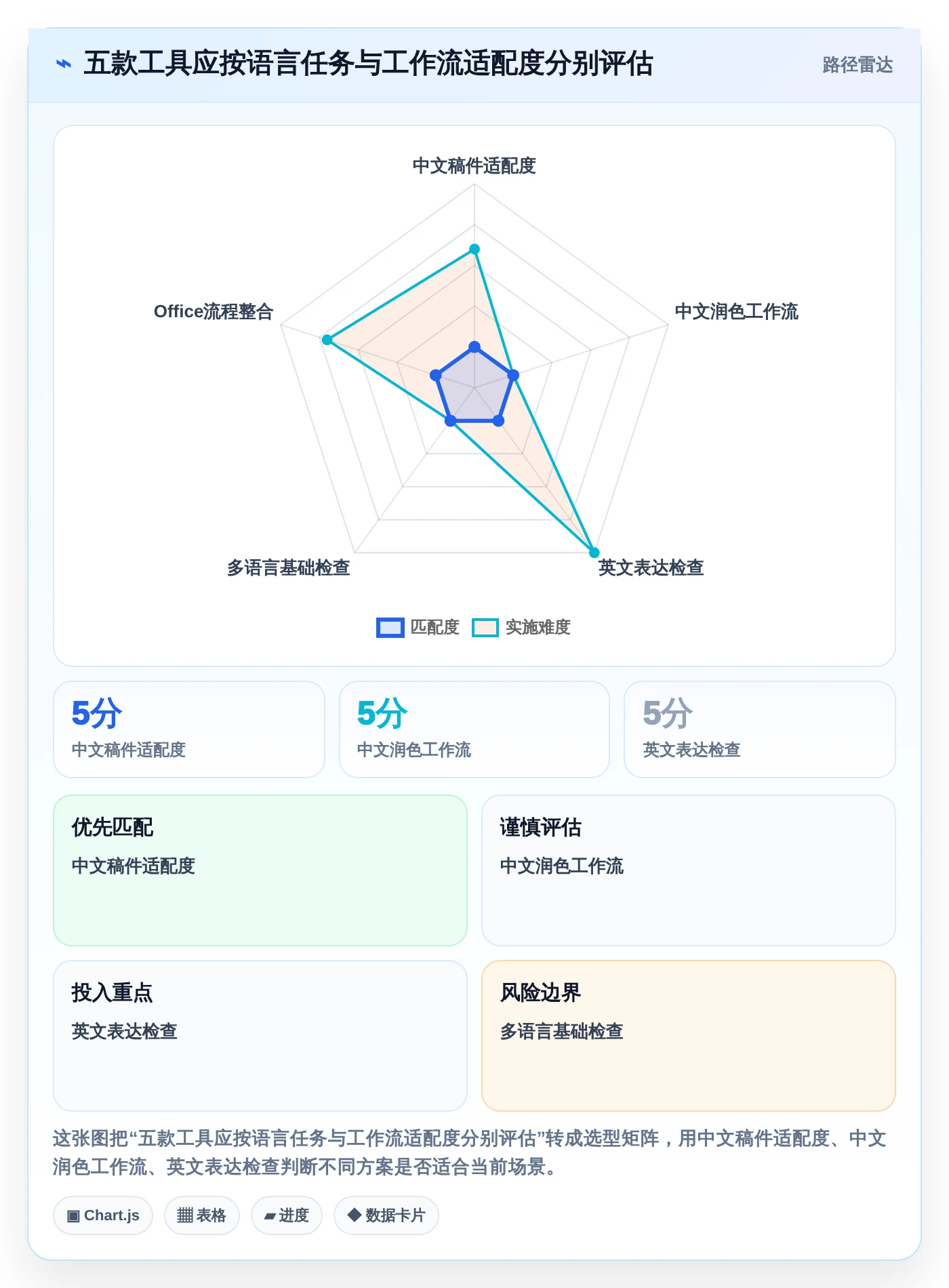 提升文字质量：2026年最值得尝试的5大最好用的文档校对软件