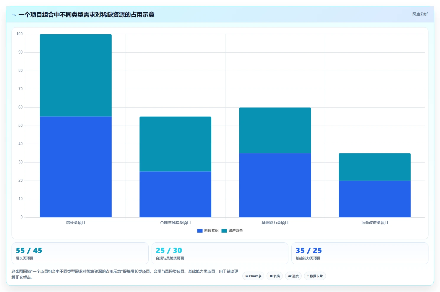 项目管理新趋势：2026年立项管理系统选型指南
