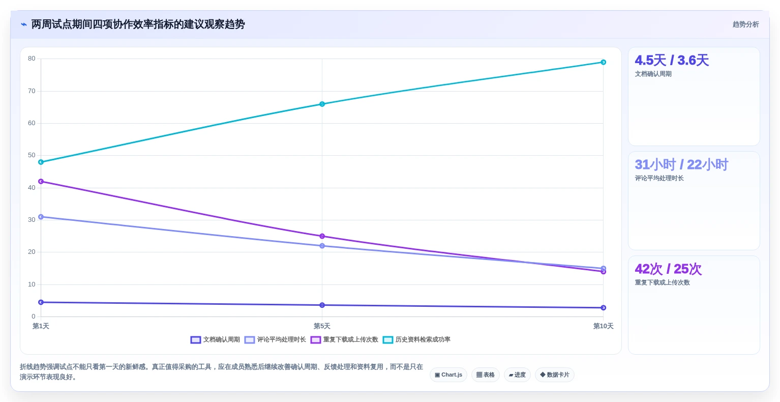 2026年效率之选:6款顶级多人协作编辑文档软件全面对比