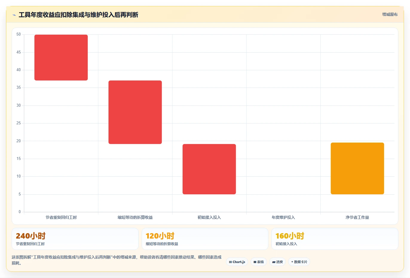 项目经理必看：2026年7款热门测试提效工具深度分析与推荐