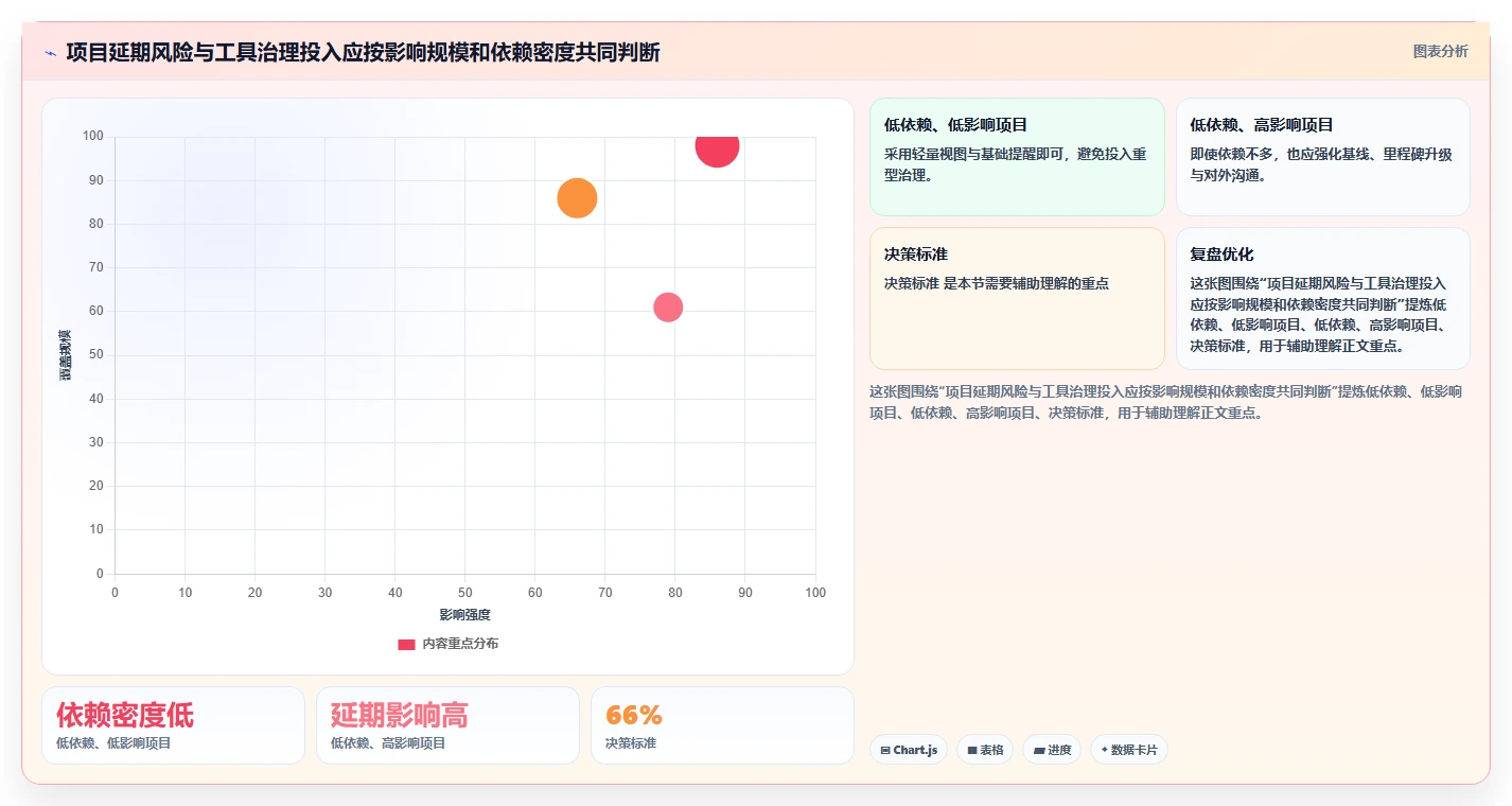 精准把控项目节奏:2026年度7款热门项目进度计划横道图在线生成工具推荐