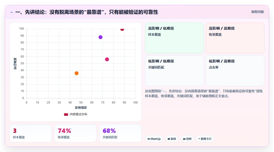 高可用部署需求管理工具哪个更靠谱？2026年选型测评指南
