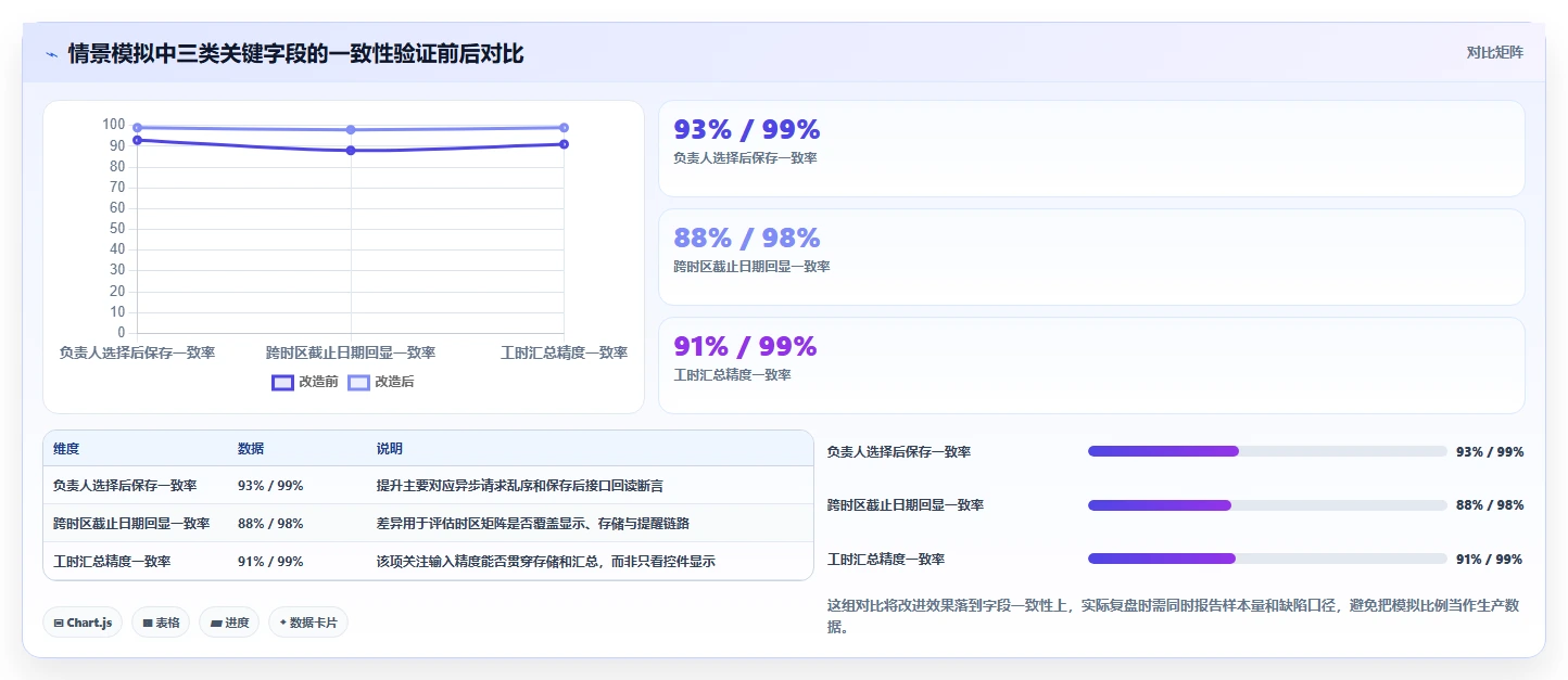 项目管理新趋势:2026年不可错过的8大输入框的测试推荐