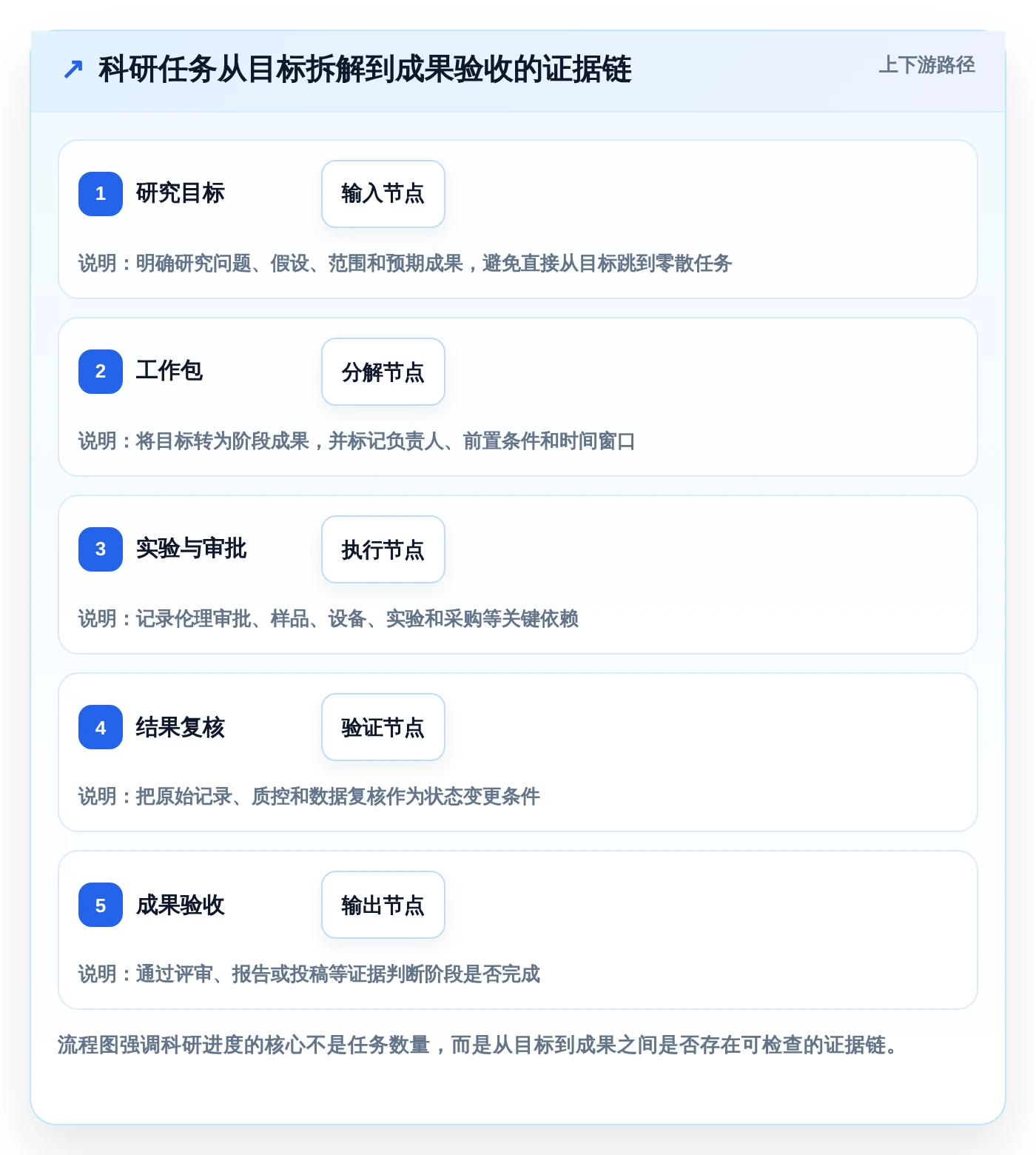 科研进度管理软件选型指南：2026年最值得投资的5大工具解析