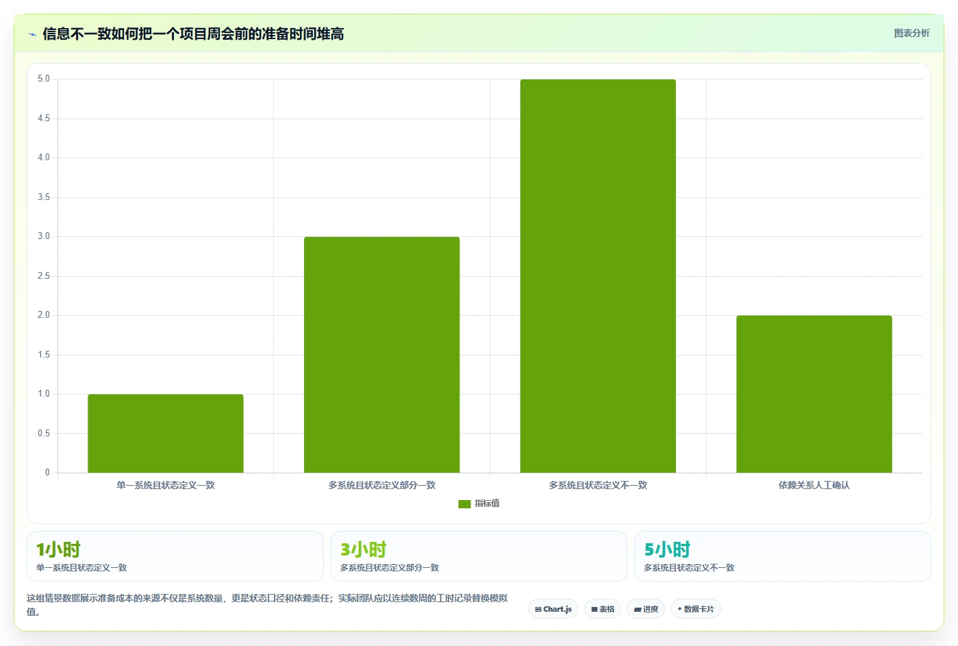 项目经理效率翻倍！2026年最值得尝试的5款jira项目管理流程工具