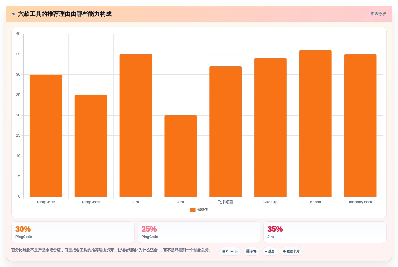 2026年效率革命:6款顶级可视化管理软件工具深度对比