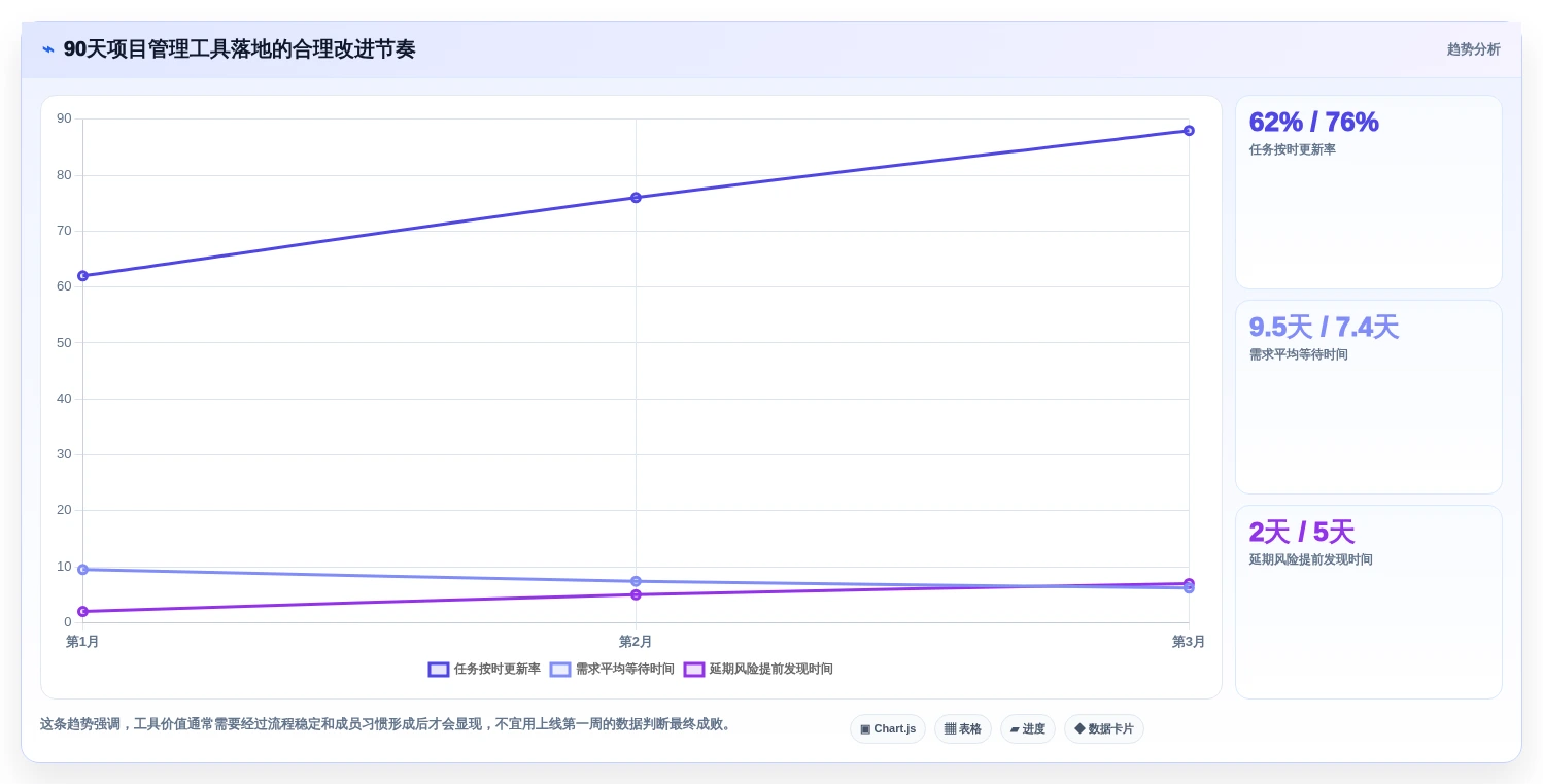效率翻倍!2026年7款顶级项目管理工具对比分析