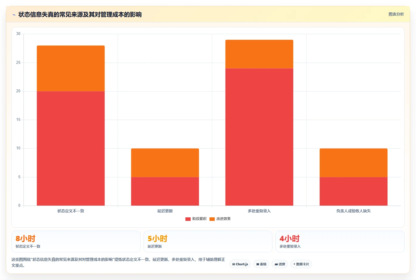 2026 年最新项目管理图表工具盘点:这 6 款工具你不能错过