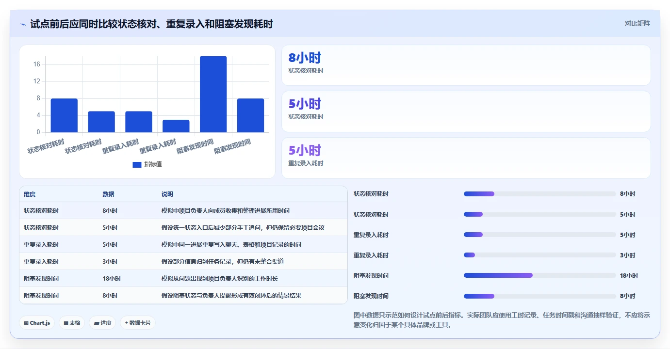 2026年效率之选:7款顶级实时项目管理工具深度对比