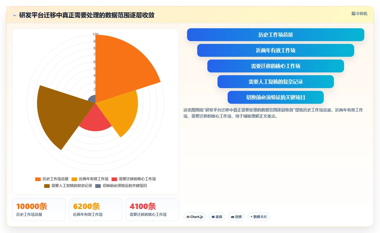 提升项目效率必备:2026年5款顶级IT项目经理管理软件有哪些推荐