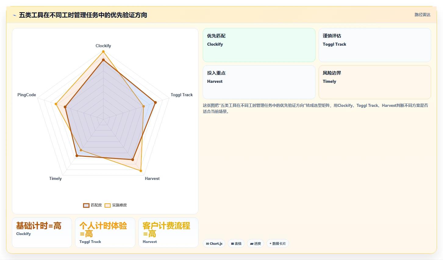 项目管理新趋势：2026年最受欢迎的5大计算工时的软件对比