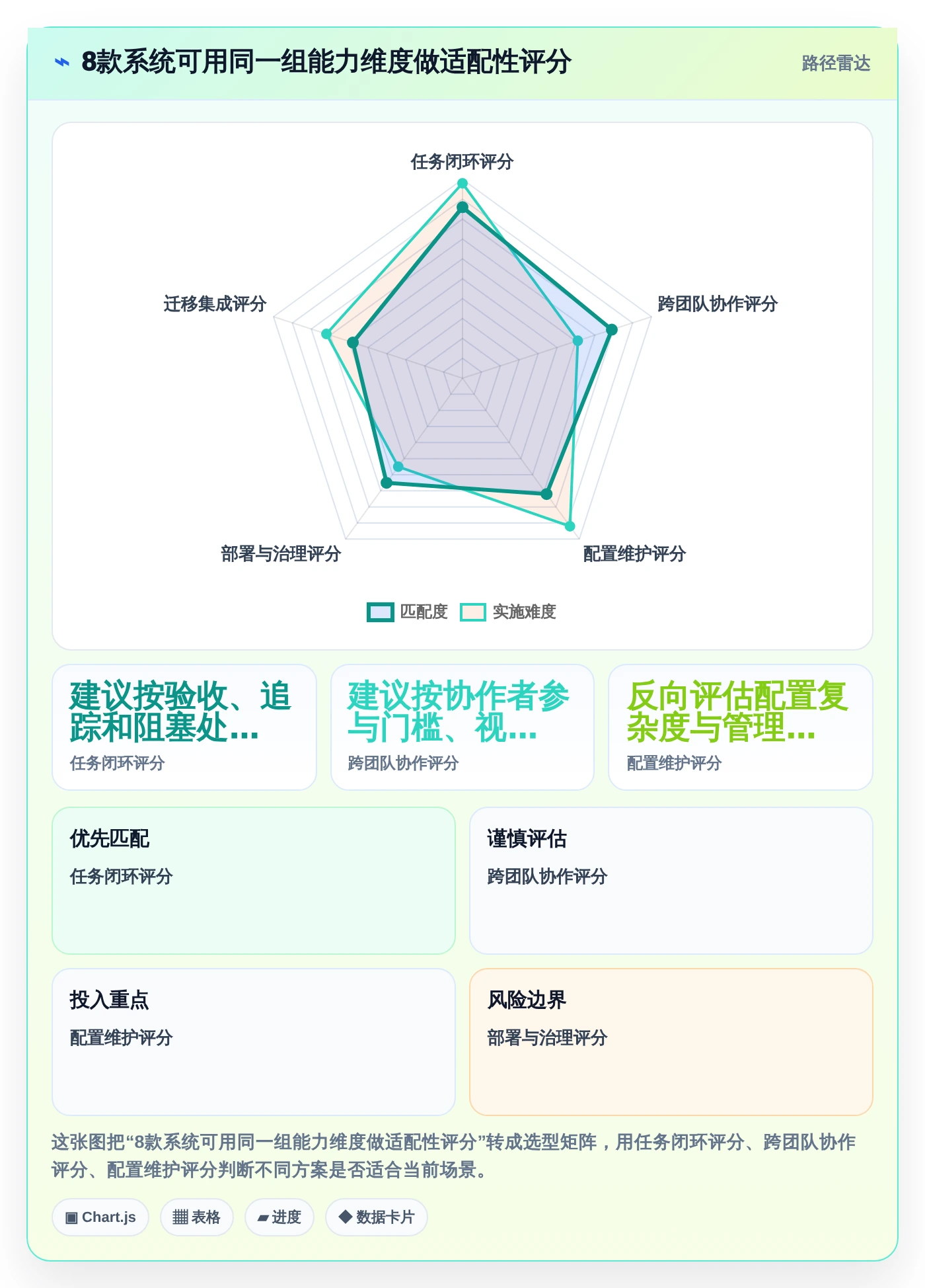 提升团队协作:2026年度8款优秀任务下达系统深度测评