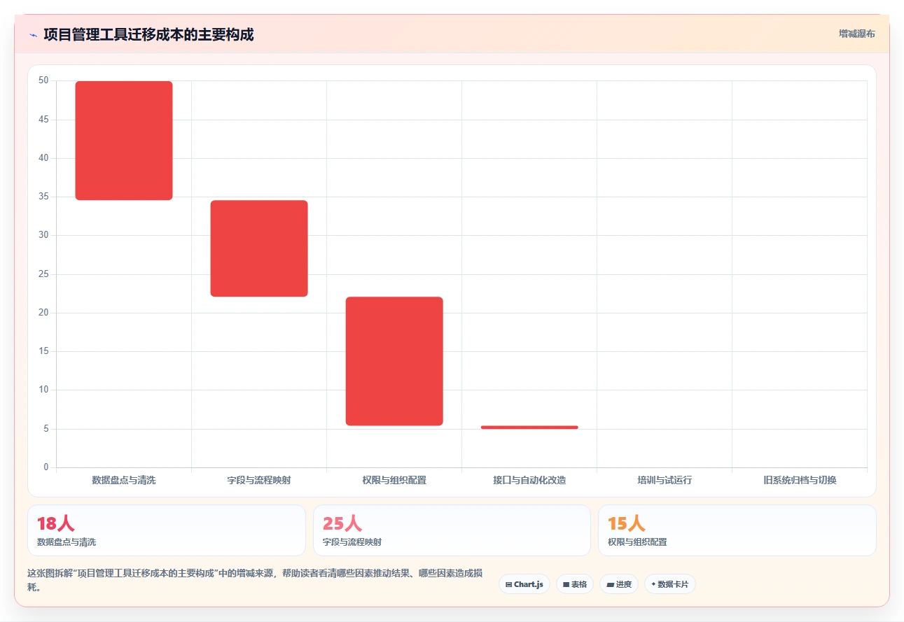 2026年效率之选:7款顶级团队工作进度管理工具全面对比