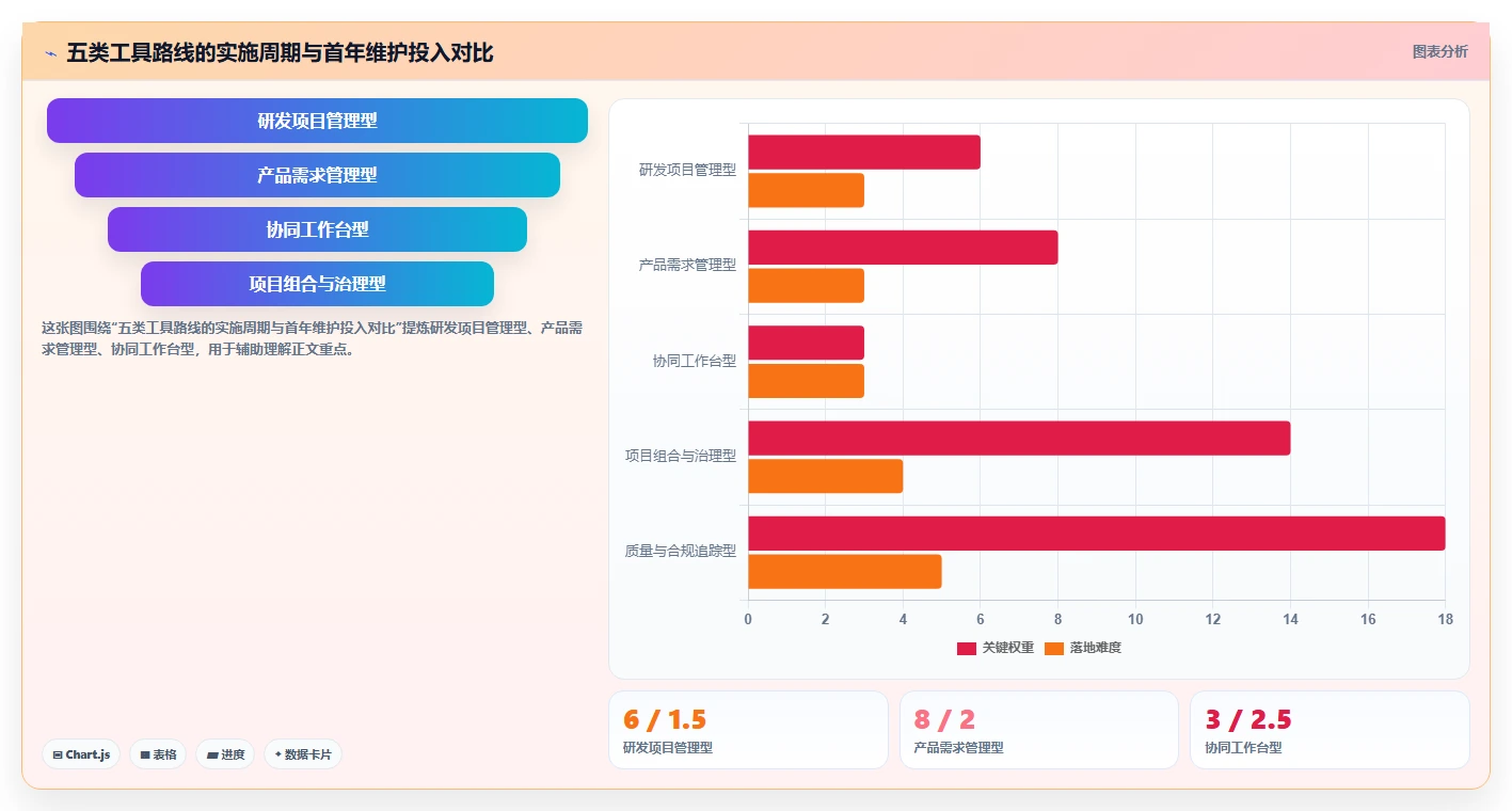 能打通全流程的需求管理系统有哪些?2026年主流工具对比与选型方法