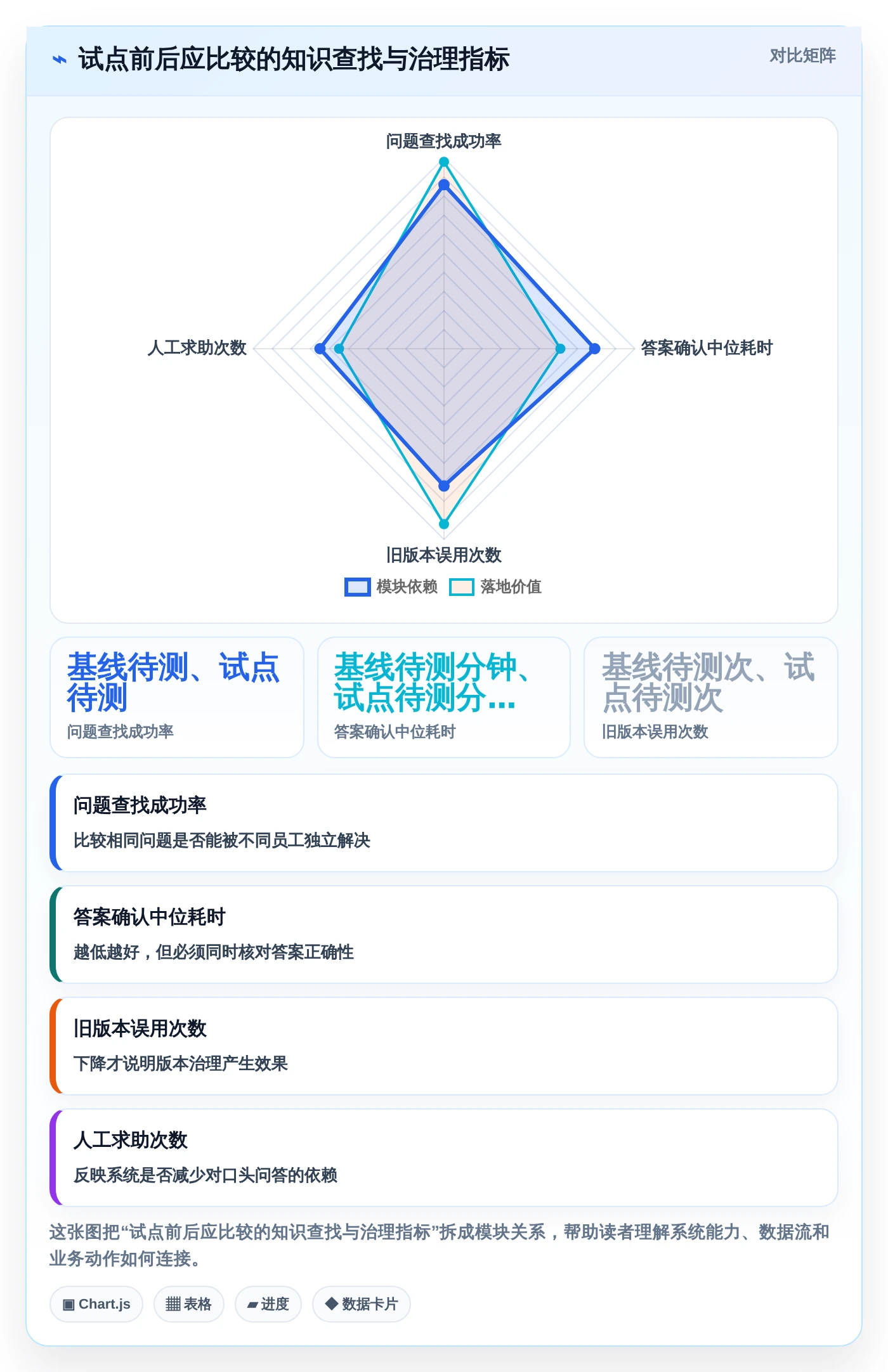 2026年知识库管理系统有哪些功能?6大热门工具功能对比