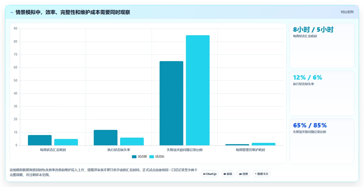 如何选择适合你的测试计划管理工具?2026年最新选型指南