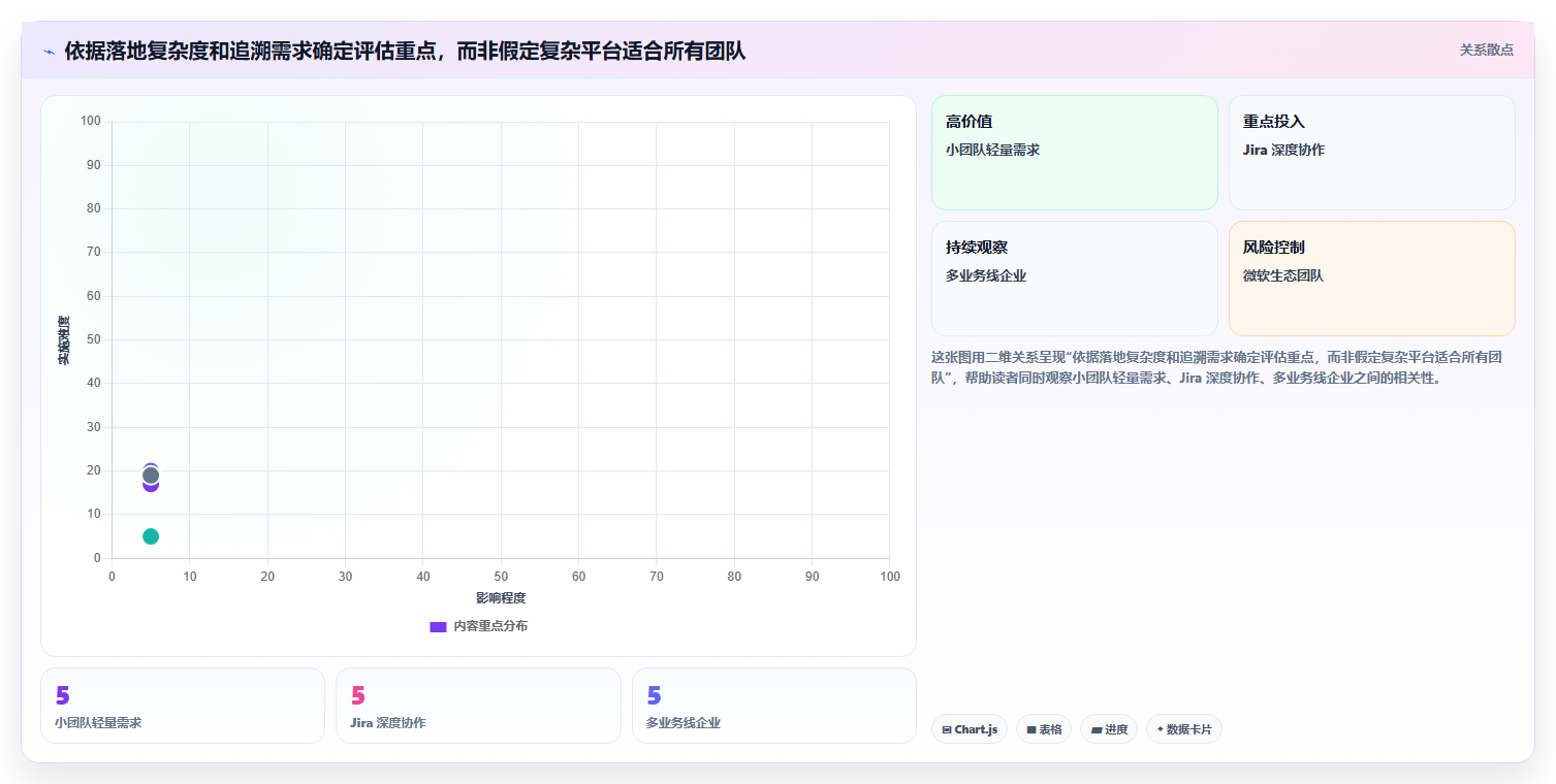 项目经理必读:2026年管理测试系统选型指南,8款工具深度分析