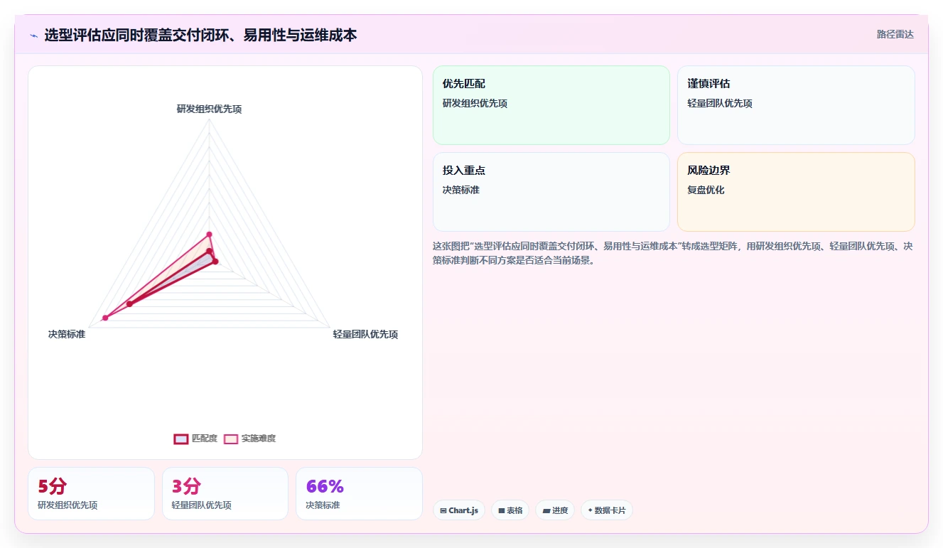 2026年项目管理利器:6款顶尖后期管理软件全面对比
