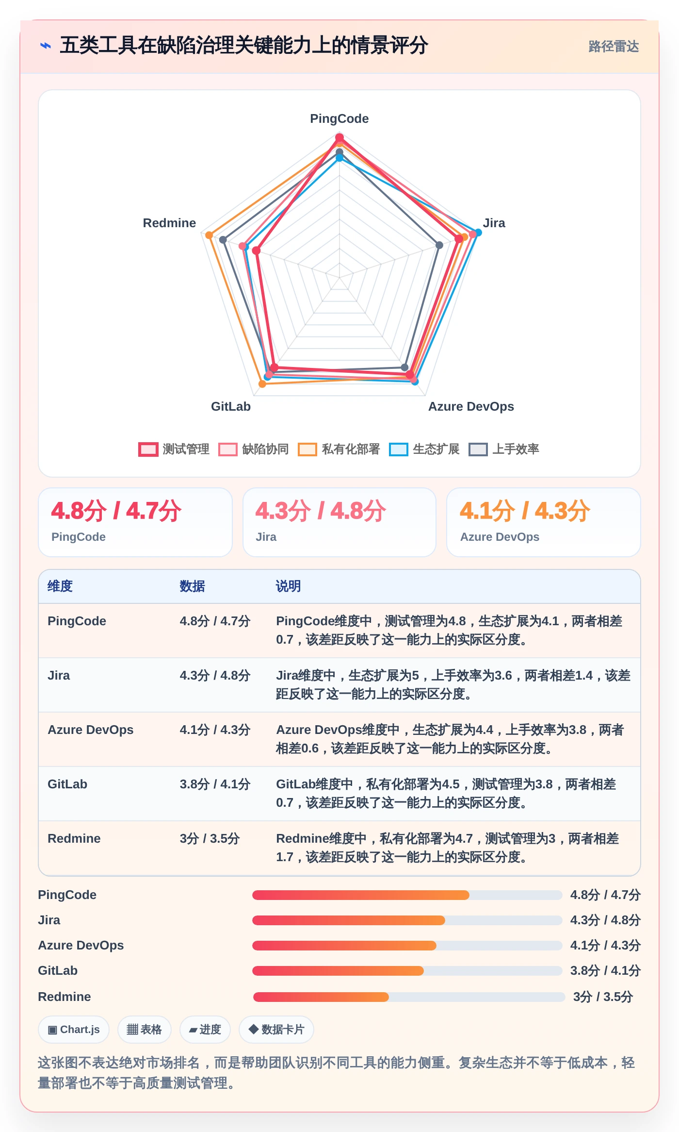 研发效率提升指南：2026年最受欢迎的5大测试提交bug单工具
