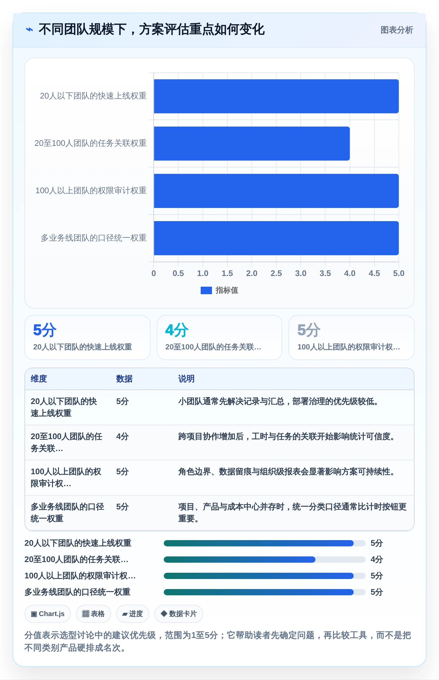 研发管理必备：2026年度7大热门人工时统计表工具对比