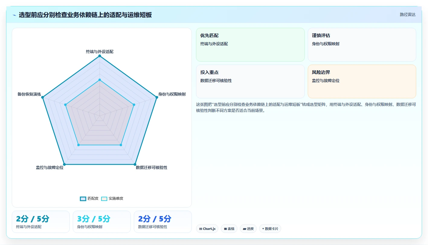 选对工具事半功倍：杭州数字信创平台选型指南（2026年最新版）