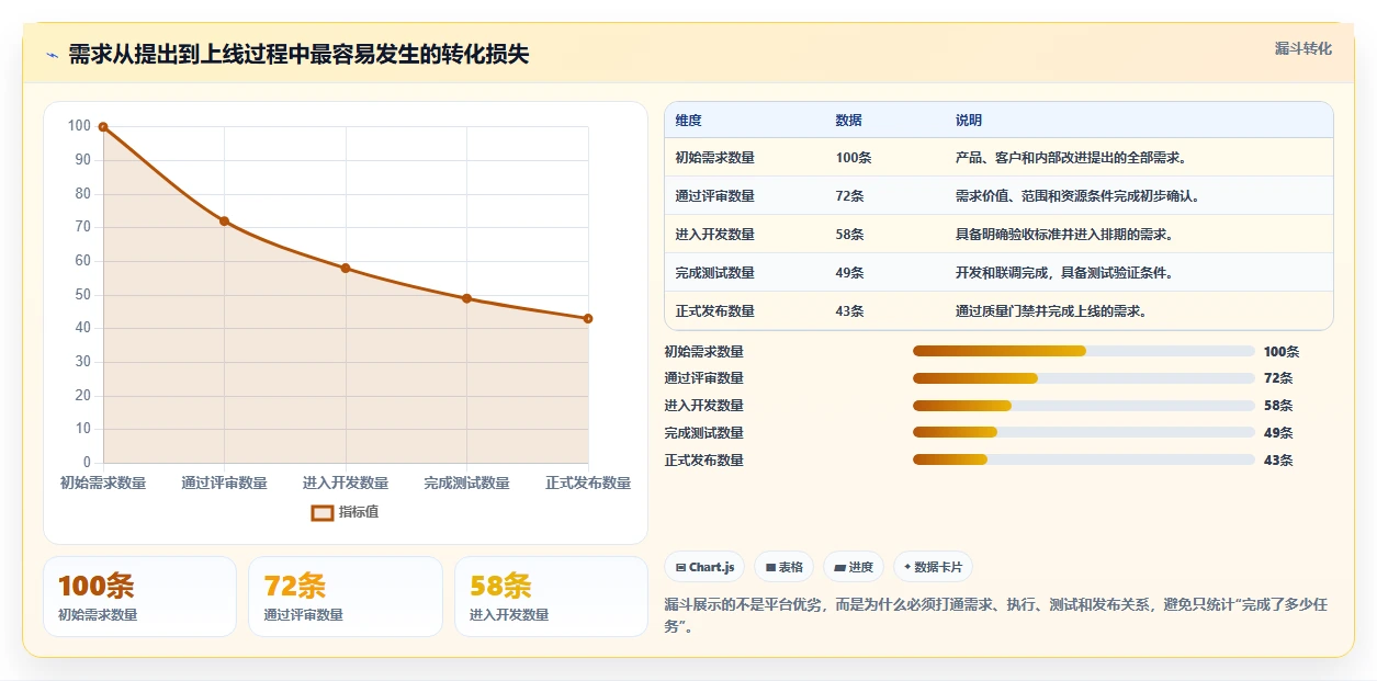 研发效率提升必备:2026年最值得投资的5大研制过程管理平台
