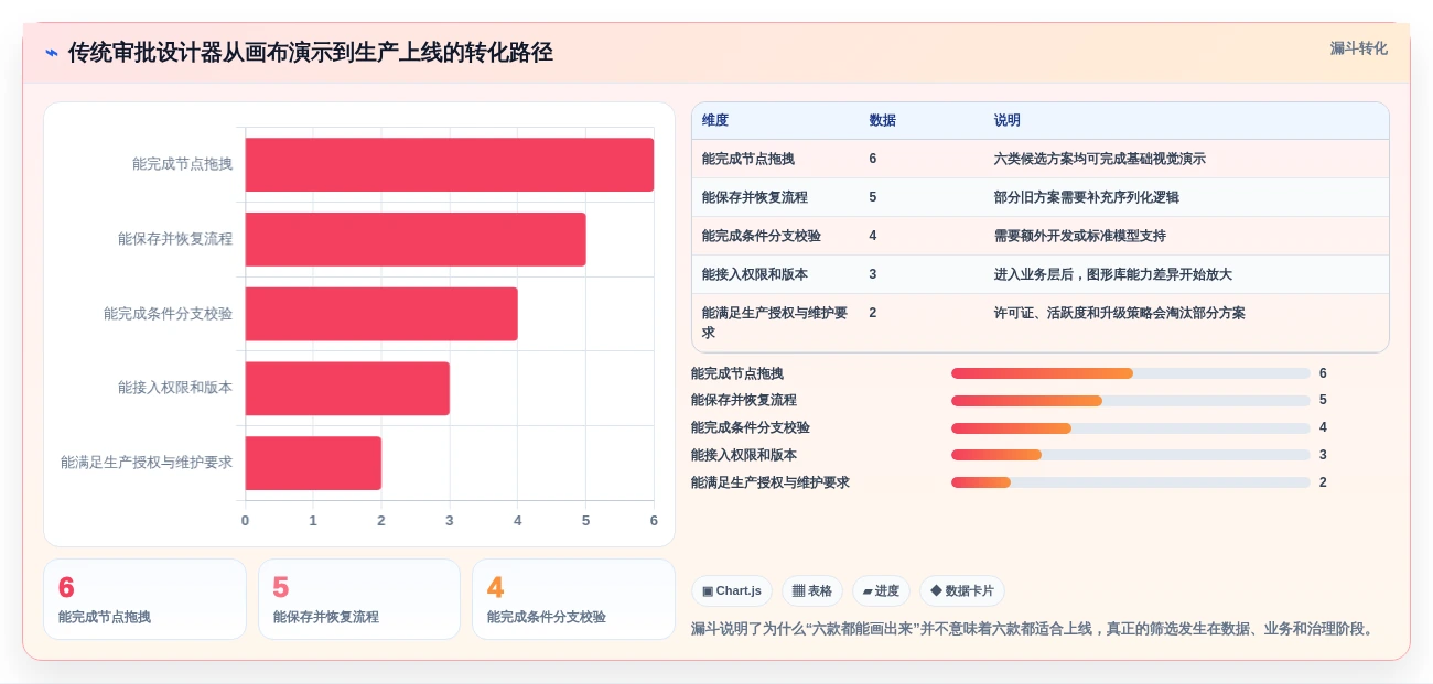 2026年度盘点:6款最受欢迎的jQuery工作流设计器工具对比