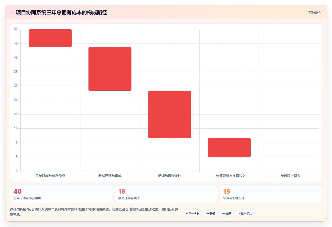 选对工具事半功倍:2026年最值得投资的5大项目协同管理系统