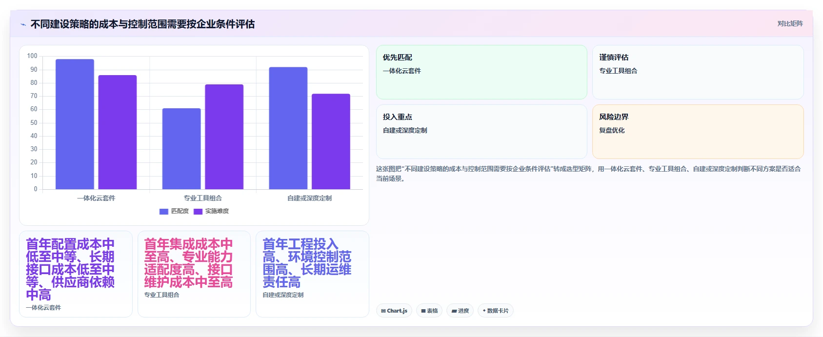 从0到1:2026年如何搭建公司内部管理平台的5大关键工具解析