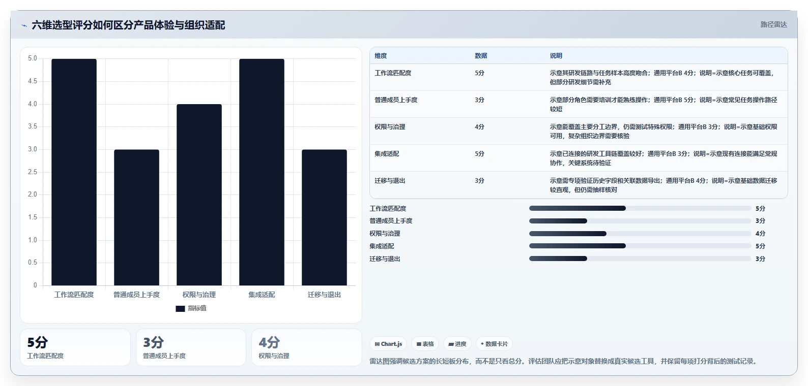 2026年效率革命:6大生产任务管理系统工具全面对比