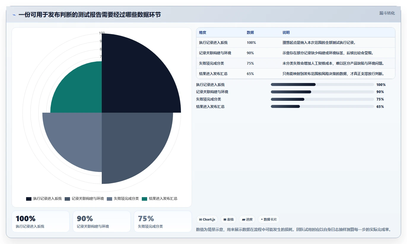 选对测试报告系统，事半功倍！2026年最值得投资的5大工具