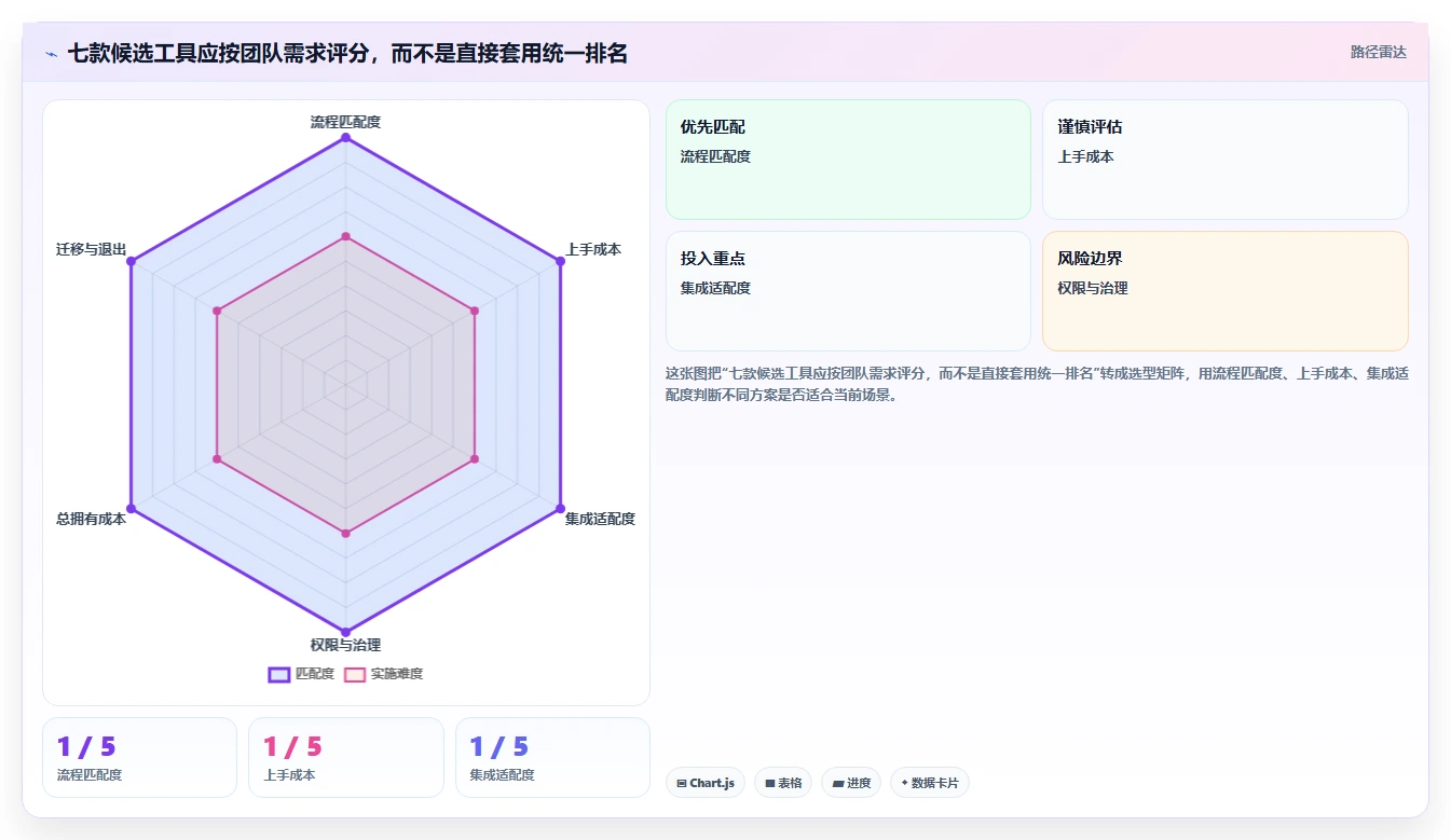 2026年最佳选择:深度解析7款PingCode是什么系统工具