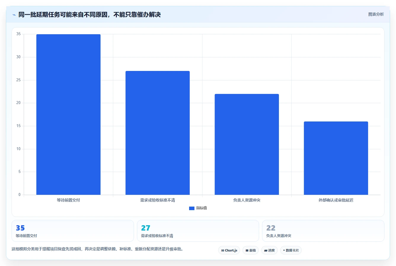 远程团队必备:2026年5款革新型在线进度工具推荐