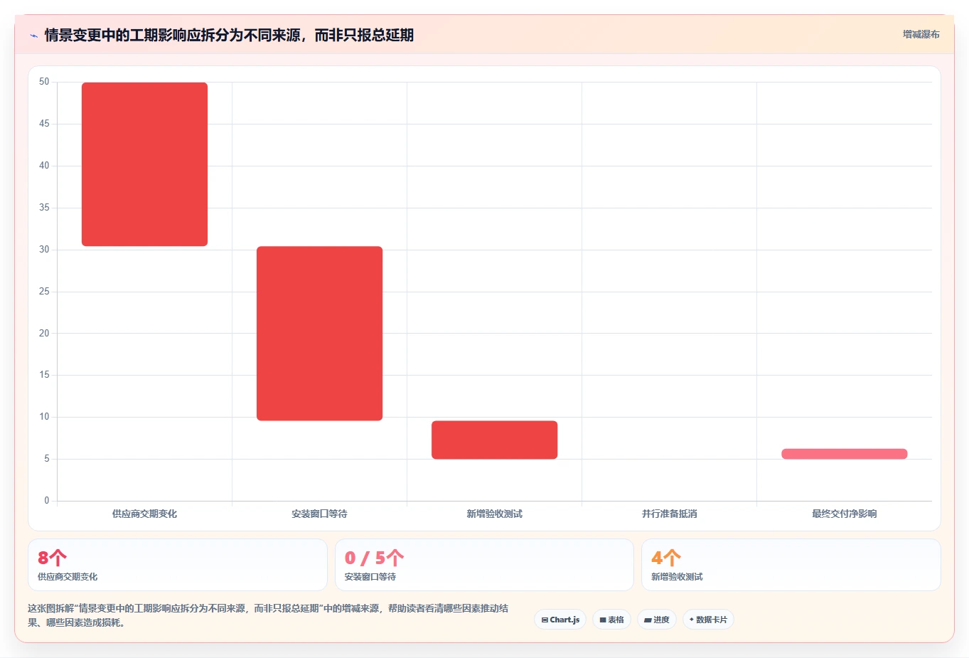 2026年瀑布项目管理工具测评:甘特图、里程碑与基线对比