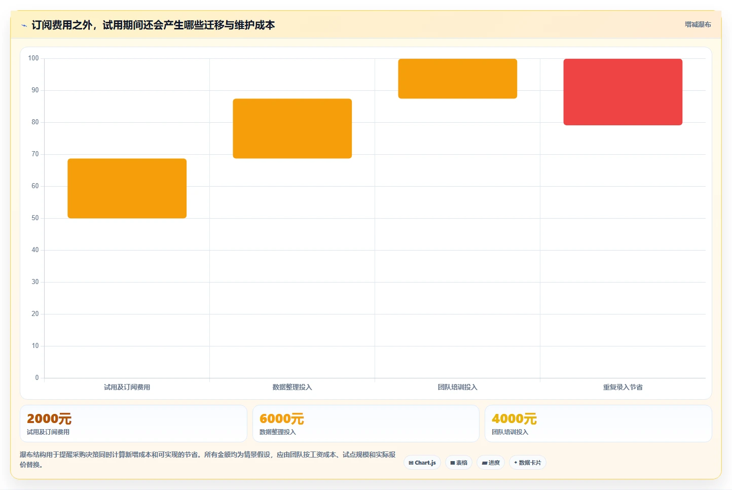 项目管理新趋势:2026年最受欢迎的5大做计划的软件工具