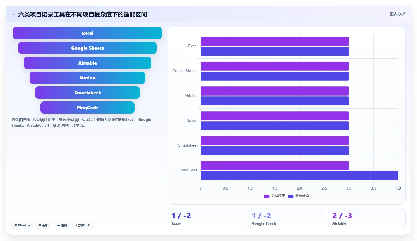 2026年项目管理效率提升：6款顶级项目记录表工具全面对比