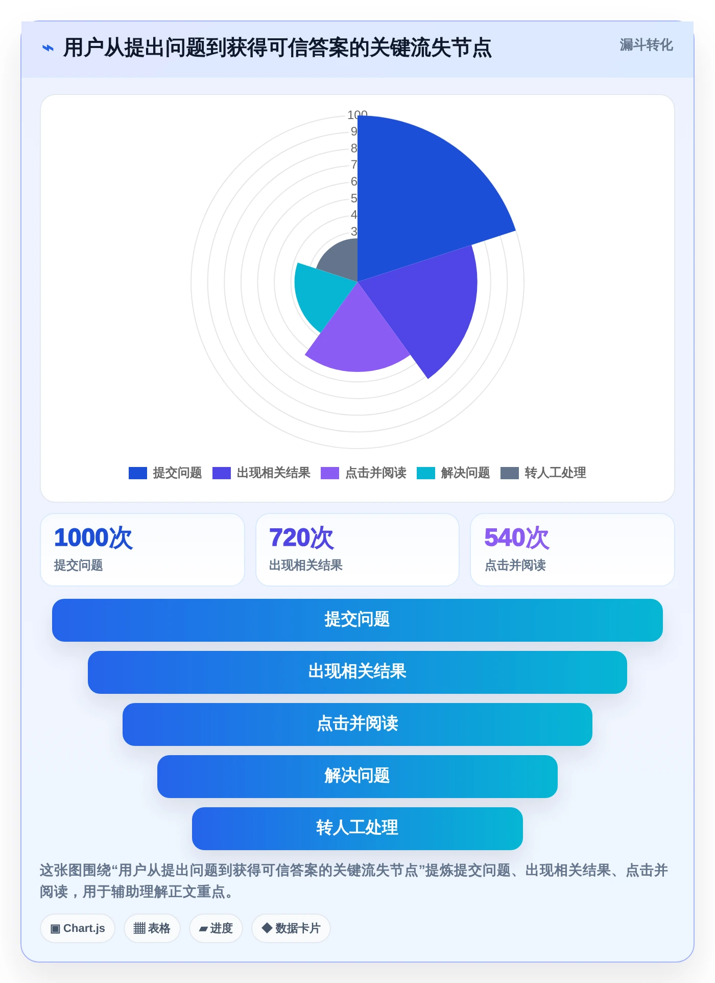 2026年知识库管理新趋势:10款最佳知识库用什么软件写工具大盘点