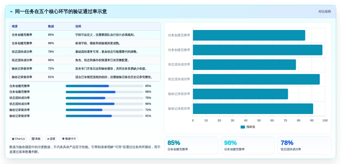 提升研发效率:2026年最受欢迎的5款layui任务管理系统推荐